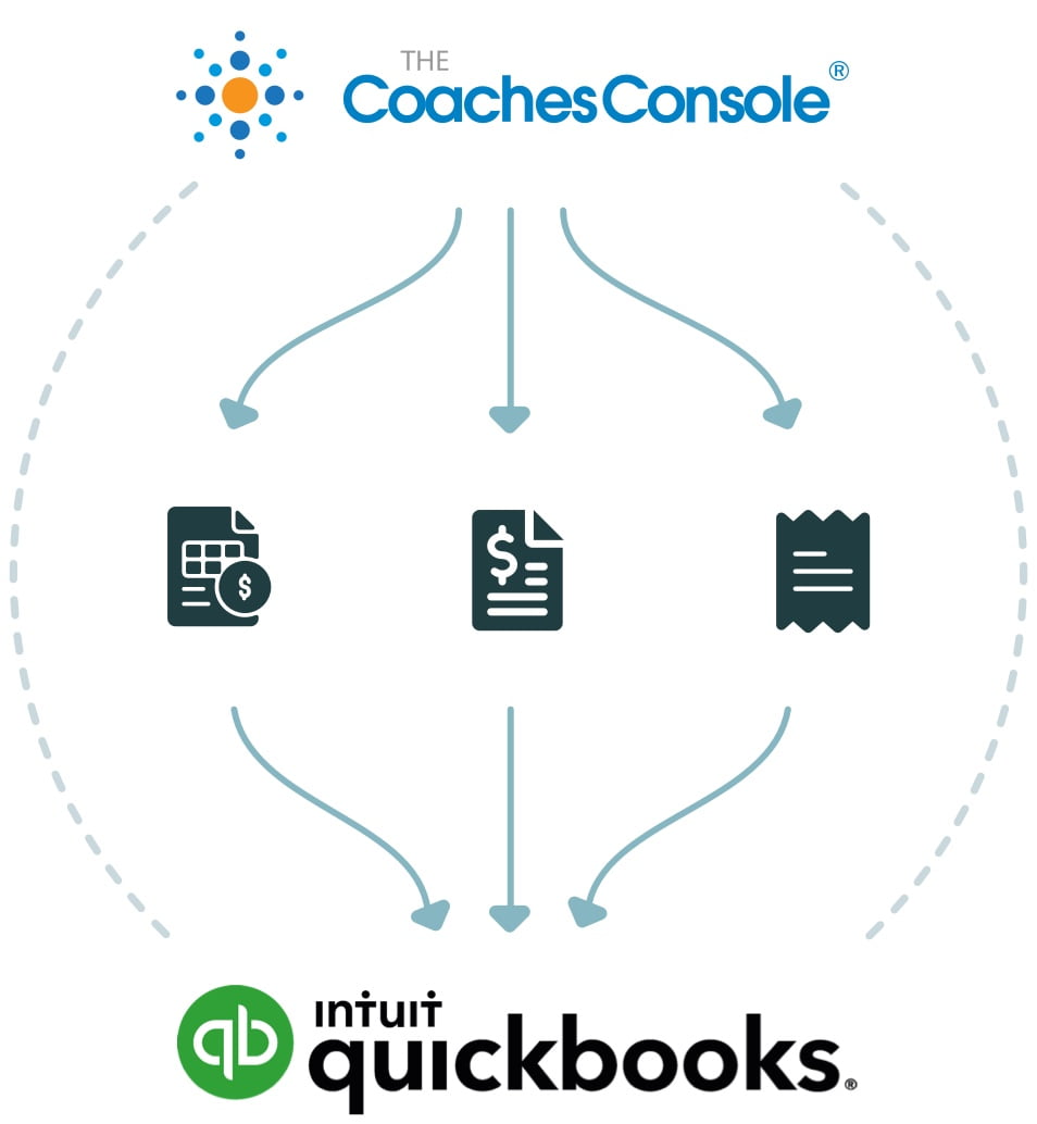 Quickbooks