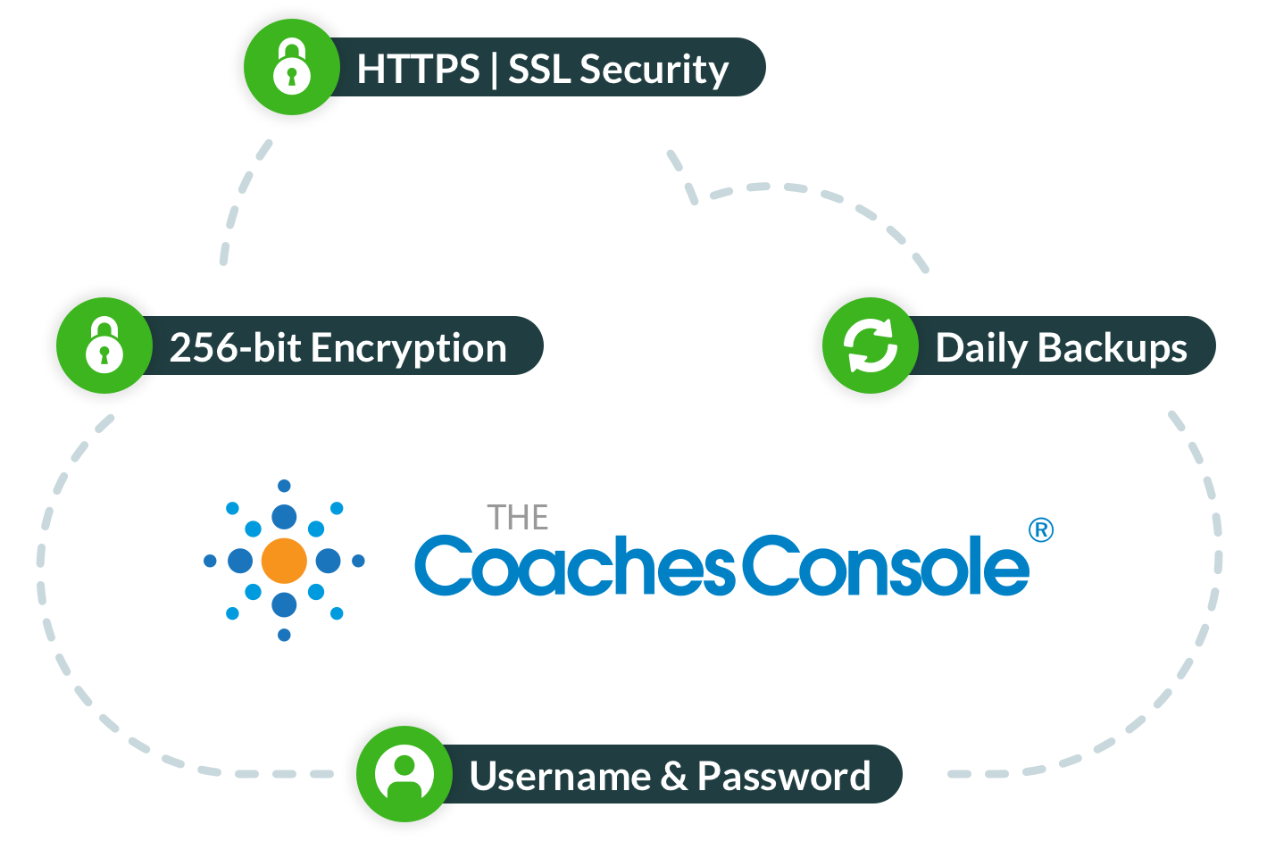 Security & Backups