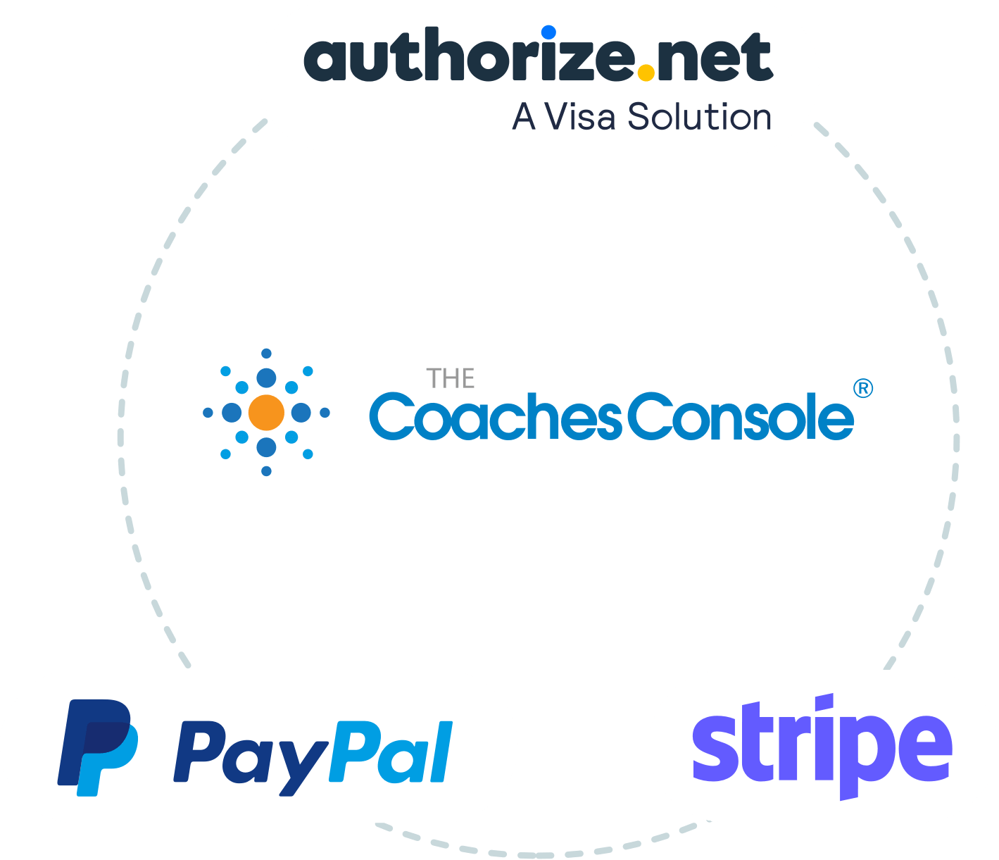 Merchant Integration