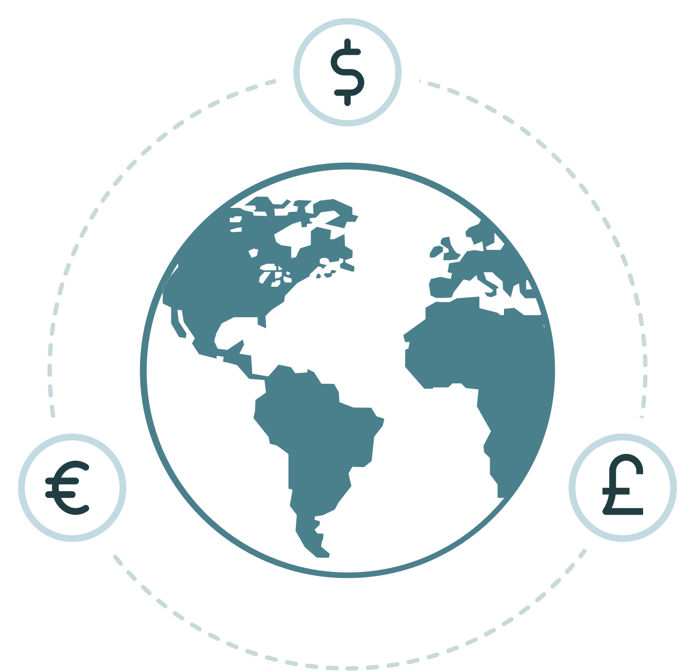 International Currencies